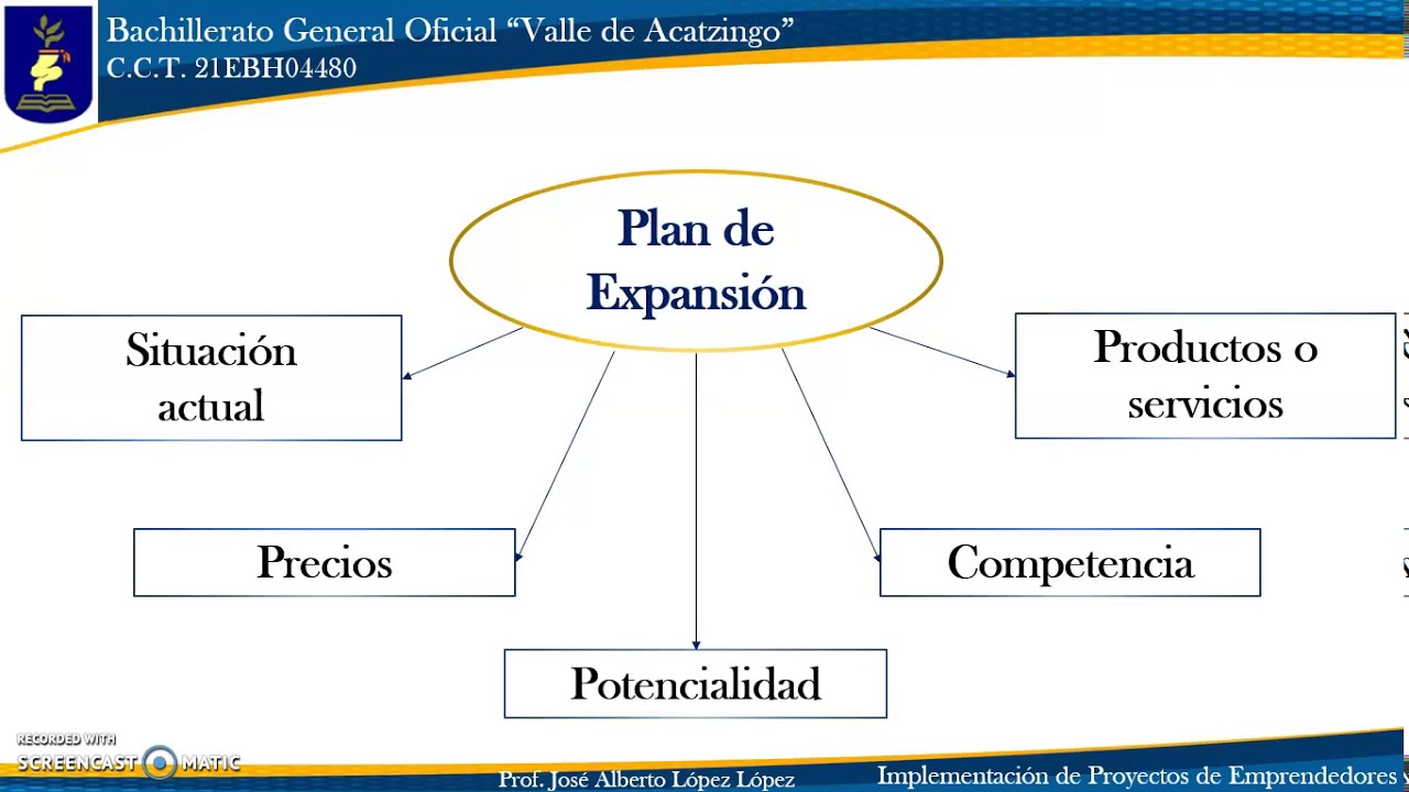 Claves para el crecimiento empresarial: claves para la expansión efectiva