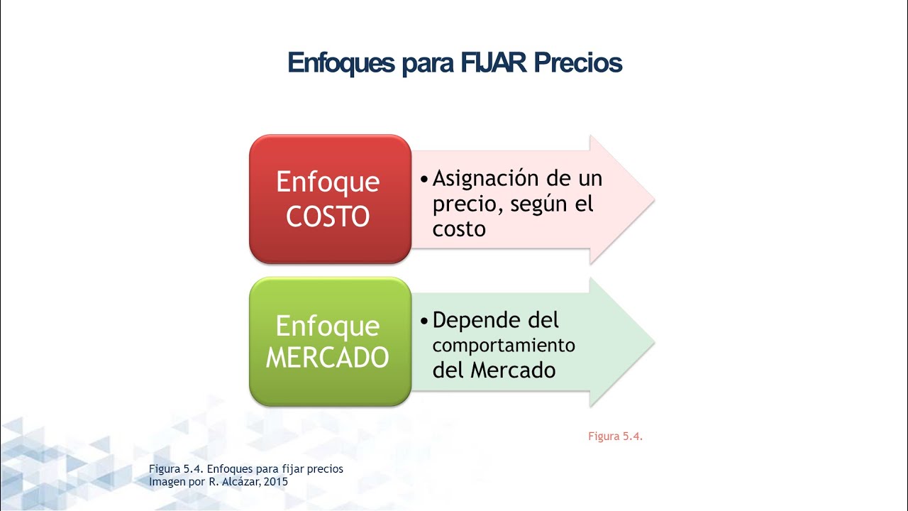 Consejos para fijar precios en emprendimientos y contabilidad