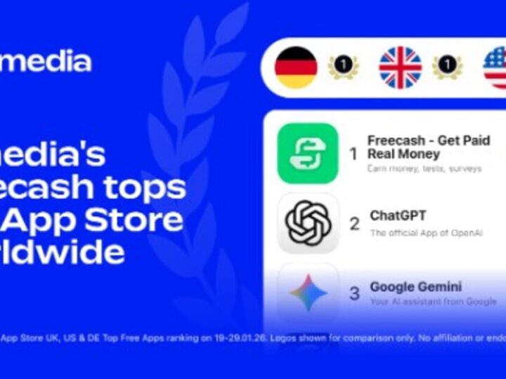 La app Freecash de Almedia lidera los rankings globales de la App Store de iOS mientras las plataformas de recompensas se generalizan